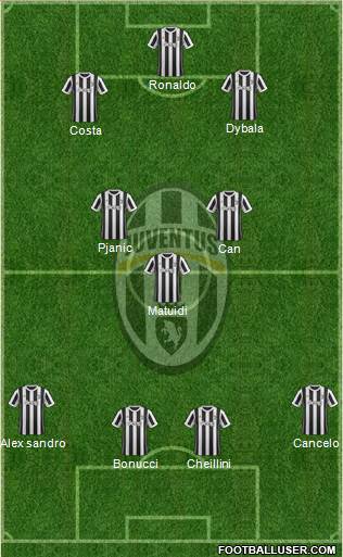 Juventus Formation 2018
