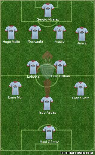 R.C. Celta S.A.D. Formation 2018
