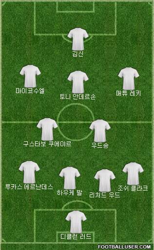 Dream Team Formation 2018