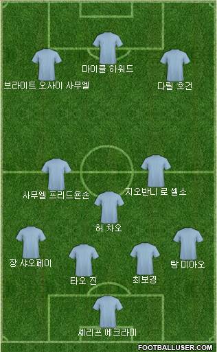 Dream Team Formation 2018