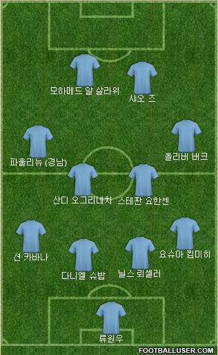 Dream Team Formation 2018