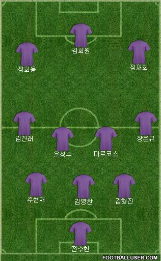 Dream Team Formation 2018