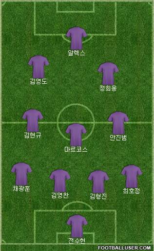 Dream Team Formation 2018