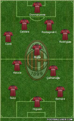 A.C. Milan Formation 2018