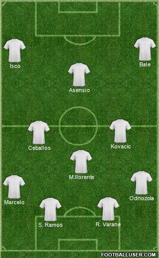 Champions League Team Formation 2018