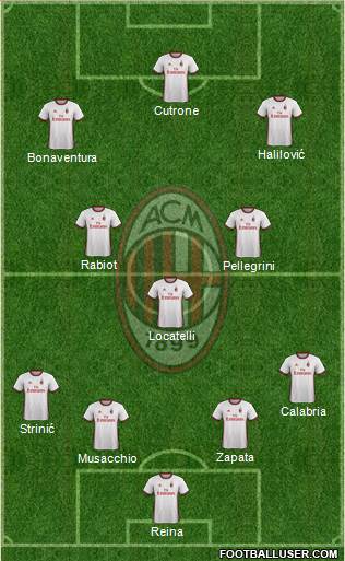 A.C. Milan Formation 2018
