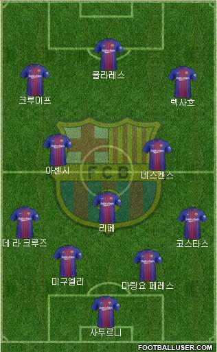 F.C. Barcelona Formation 2018