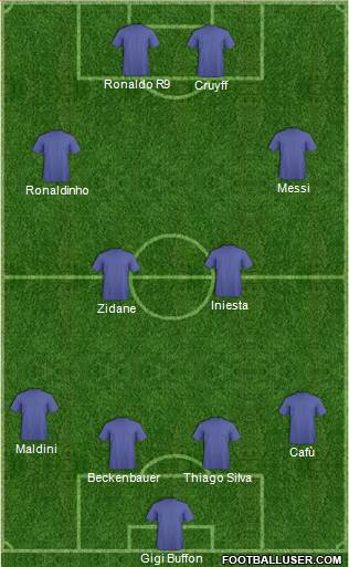 Dream Team Formation 2018