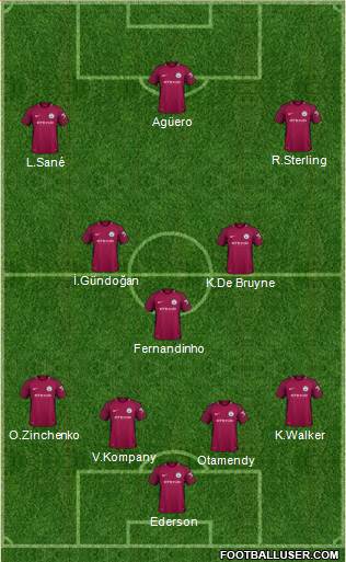 Manchester City Formation 2018