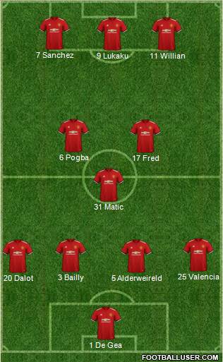 Manchester United Formation 2018