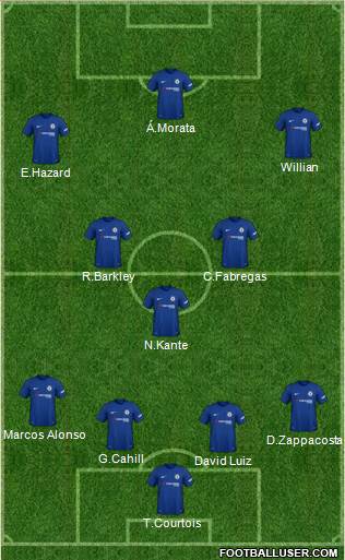 Chelsea Formation 2018