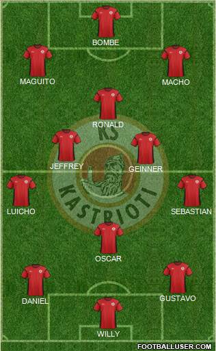 KS Kastrioti Krujë Formation 2018
