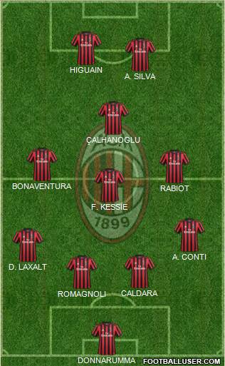 A.C. Milan Formation 2018