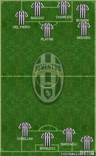 Juventus Formation 2018