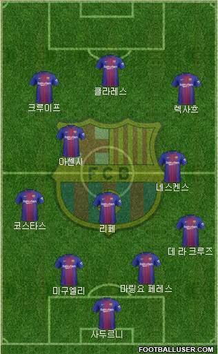 F.C. Barcelona Formation 2018
