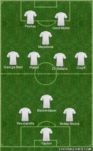 Fifa Team Formation 2018