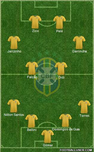 Brazil Formation 2018