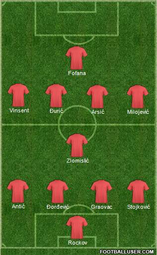 Football Manager Team Formation 2018