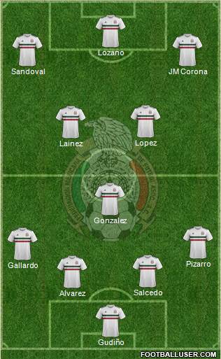 Mexico Formation 2018