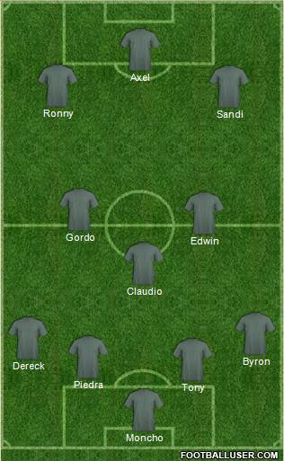World Cup 2014 Team Formation 2018
