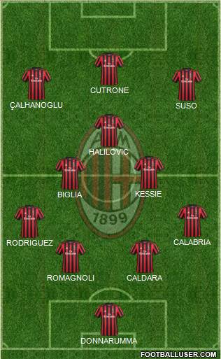 A.C. Milan Formation 2018