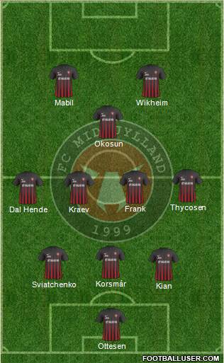 Football Club Midtjylland 1999 Formation 2018