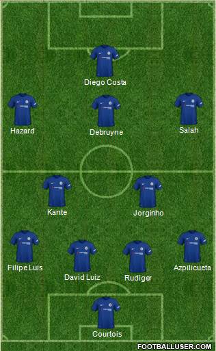 Chelsea Formation 2018