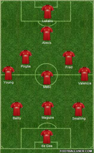 Manchester United Formation 2018