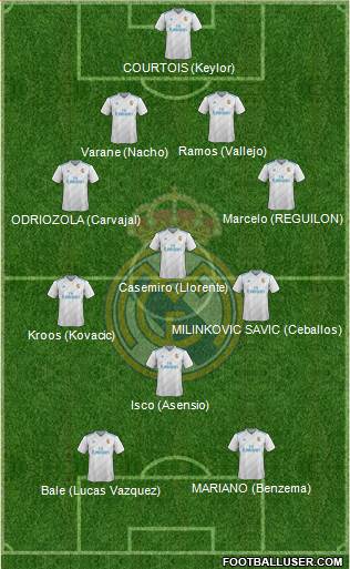 Real Madrid C.F. Formation 2018