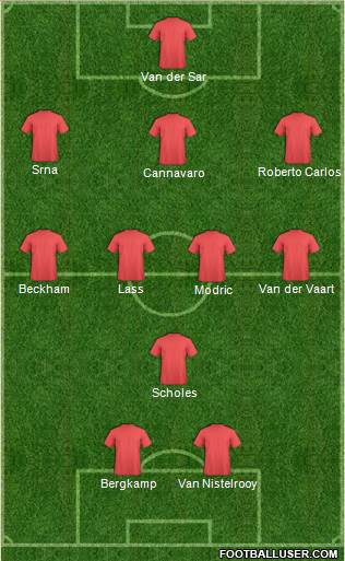 Dream Team Formation 2018