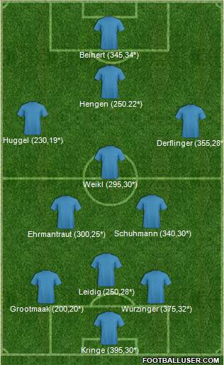 Championship Manager Team Formation 2018