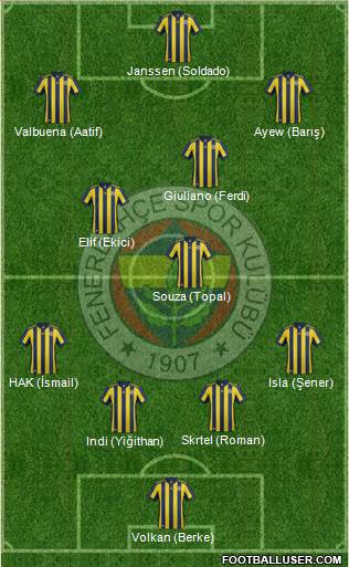 Fenerbahçe SK Formation 2018