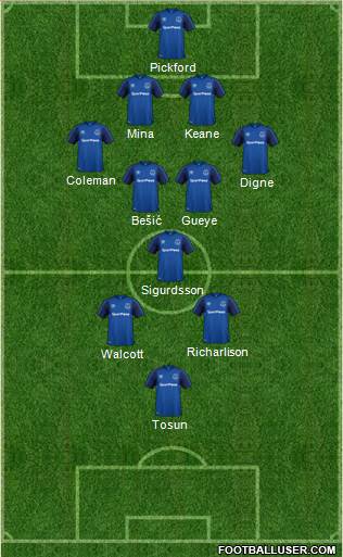 Everton Formation 2018