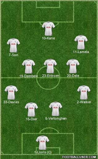 Tottenham Hotspur Formation 2018