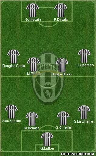 Juventus Formation 2018