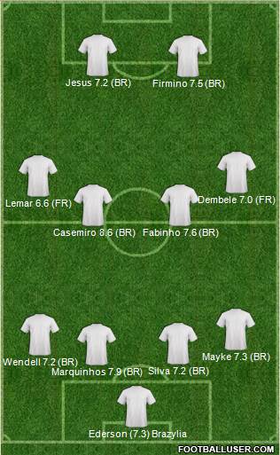 Dream Team Formation 2018