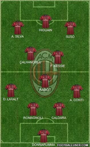 A.C. Milan Formation 2018