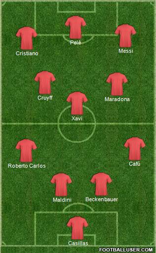 Fifa Team Formation 2018