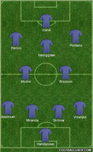 Champions League Team Formation 2018
