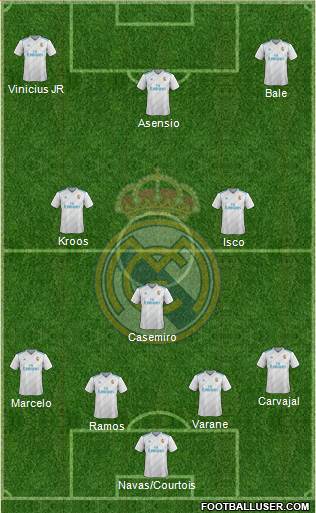 Real Madrid C.F. Formation 2018