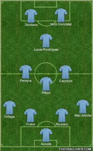 Dream Team Formation 2018
