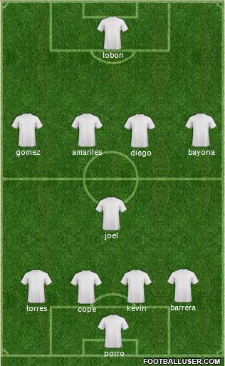 Champions League Team Formation 2018
