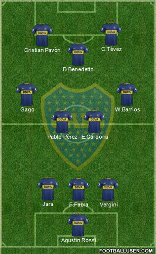 Boca Juniors Formation 2018