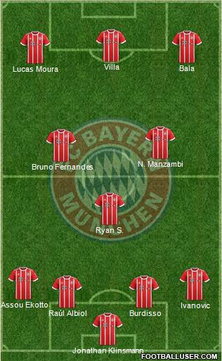 FC Bayern München Formation 2018