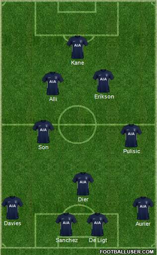 Tottenham Hotspur Formation 2018