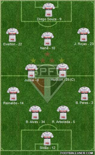 São Paulo FC Formation 2018