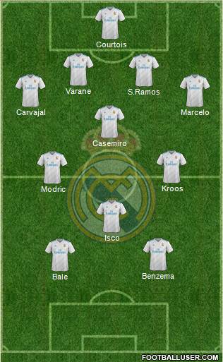 Real Madrid C.F. Formation 2018