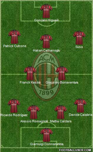 A.C. Milan Formation 2018