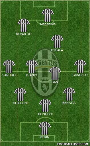 Juventus Formation 2018