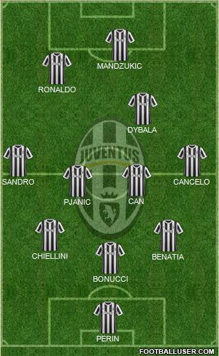 Juventus Formation 2018